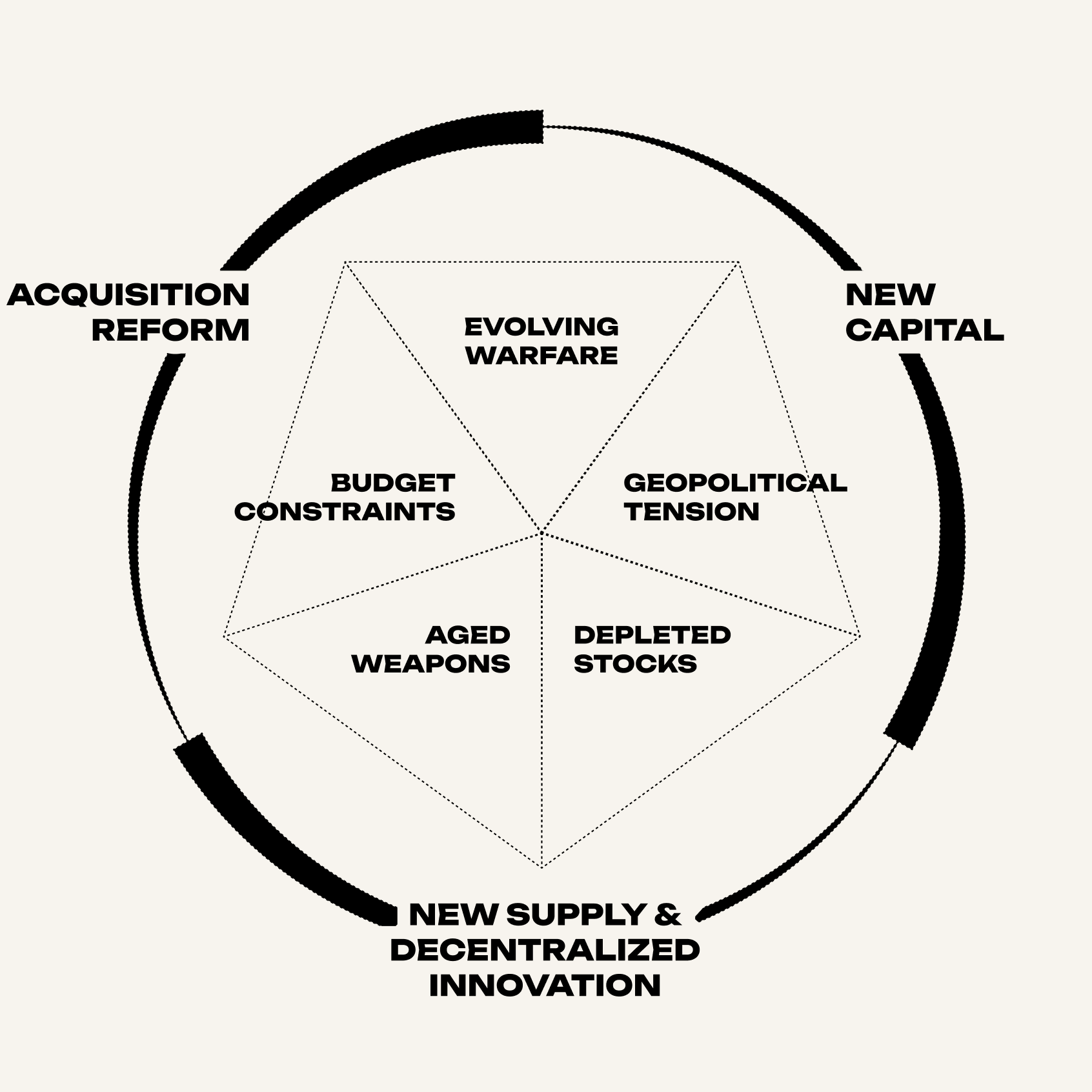 Juno Industries - Defence Tech / Inflection Point